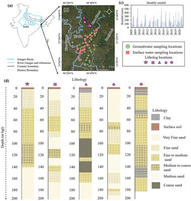 Influence of Hydrology and Sanitation on Groundwater Coliform Contamination in Some Parts of Western Bengal Basin: Implication to Safe Drinking Water